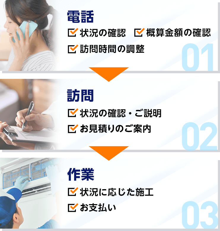 step01電話 step02訪問 steo03作業